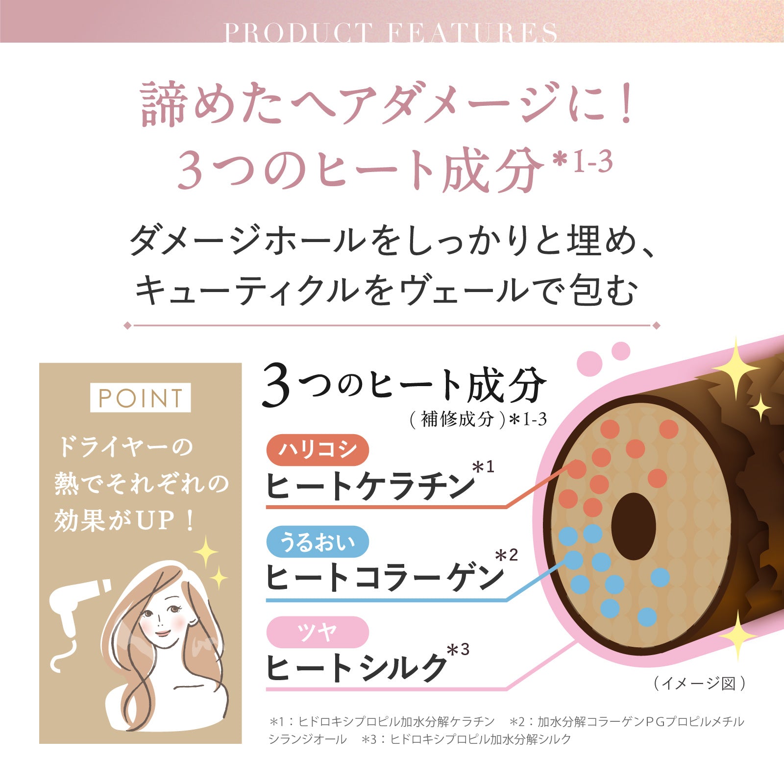 【アミノマスター】ヘアマスクR (ピオニー&ローズの香り)