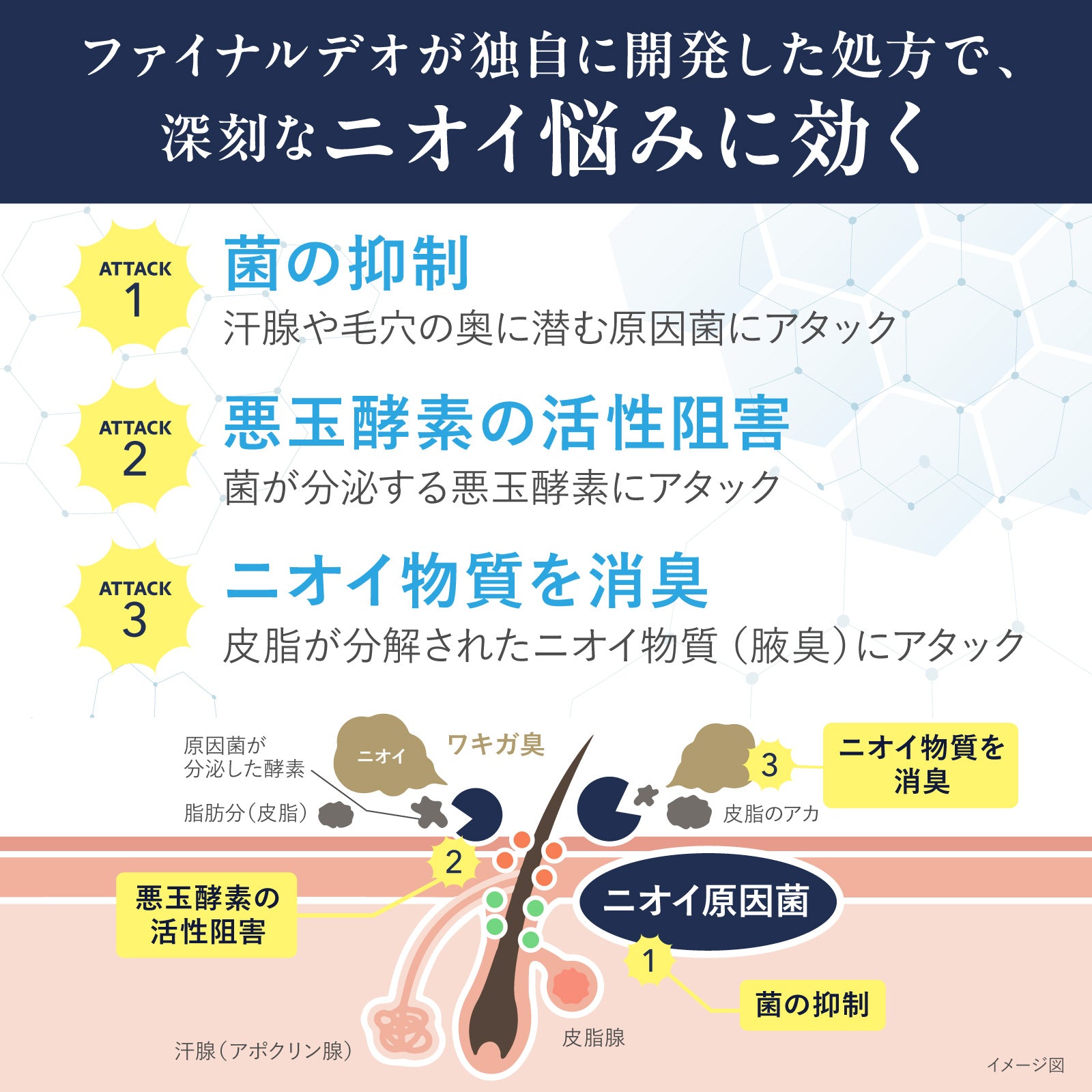 【Final DEo+】薬用デオドラントクリーム 25g