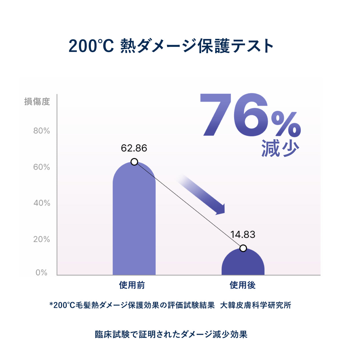 RE:NOIA ノーウォッシュクリームエッセンス TS 200mL