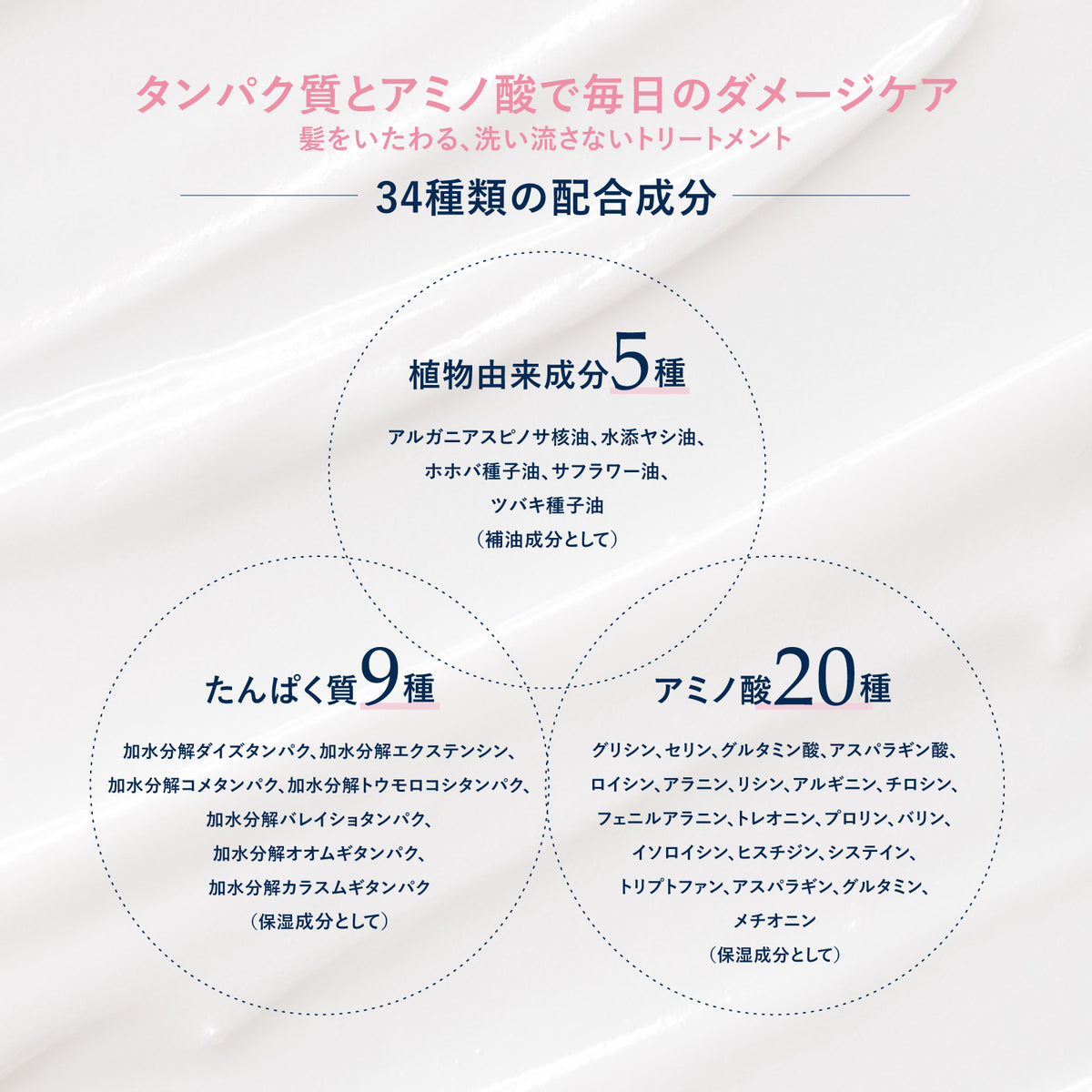 RE:NOIA ノーウォッシュクリームエッセンス TS 200mL