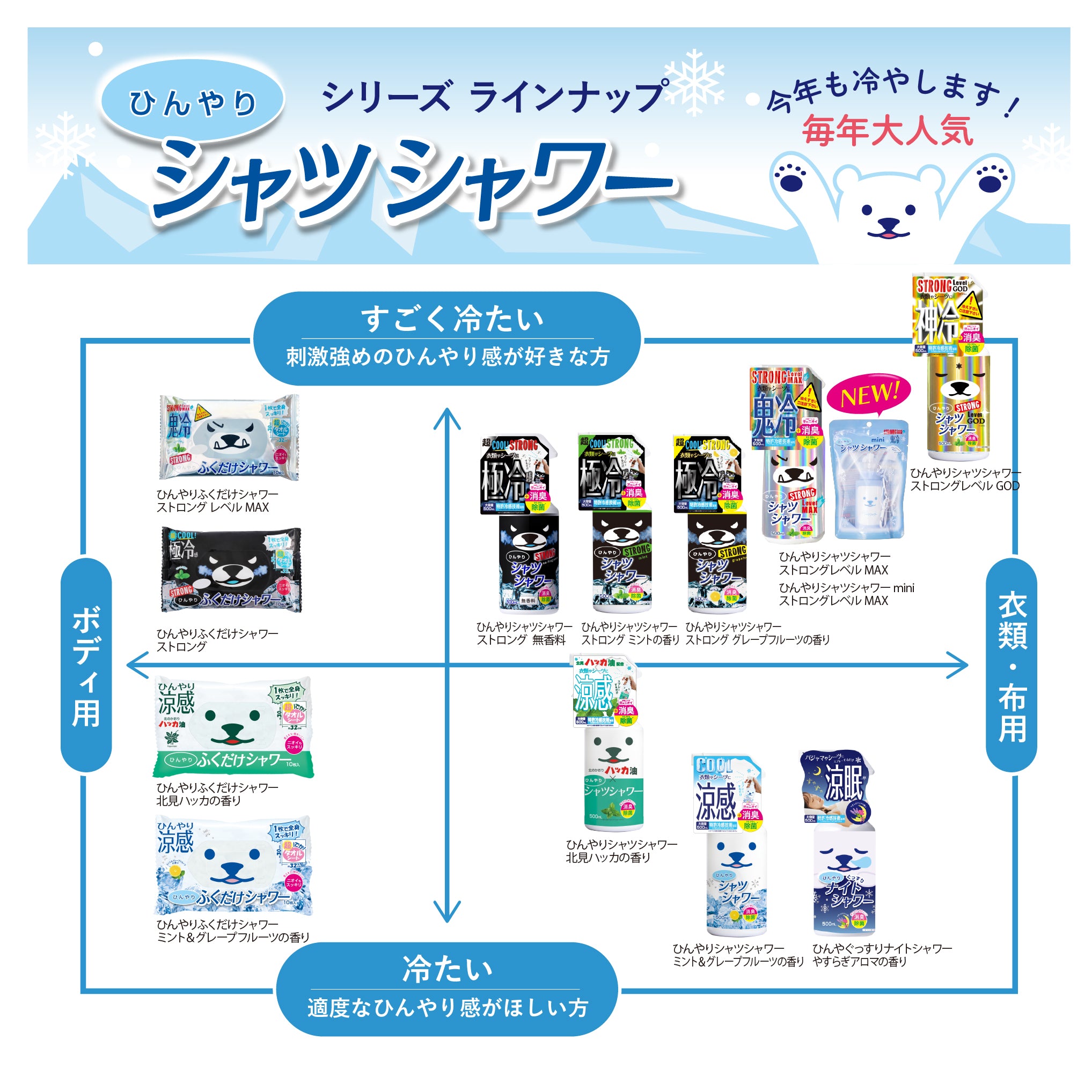 【ひんやりシャツシャワー】mini ストロング レベルMAX